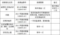 带式输送机维修保养制度