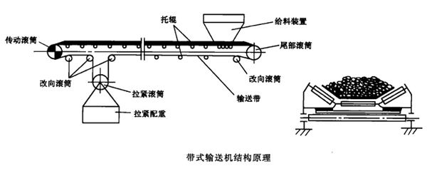 带式输送机结构.jpg