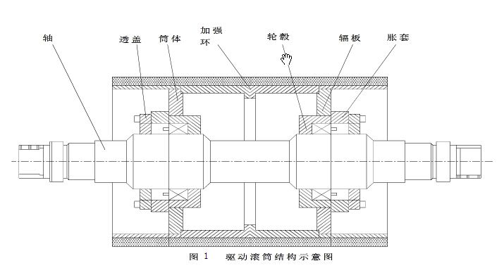传动滚筒.jpg