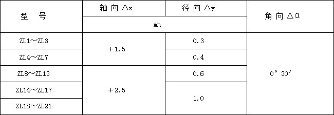 DTⅡ型带式输送机