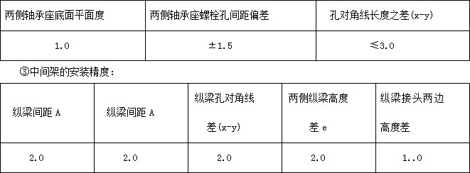 DTⅡ型带式输送机